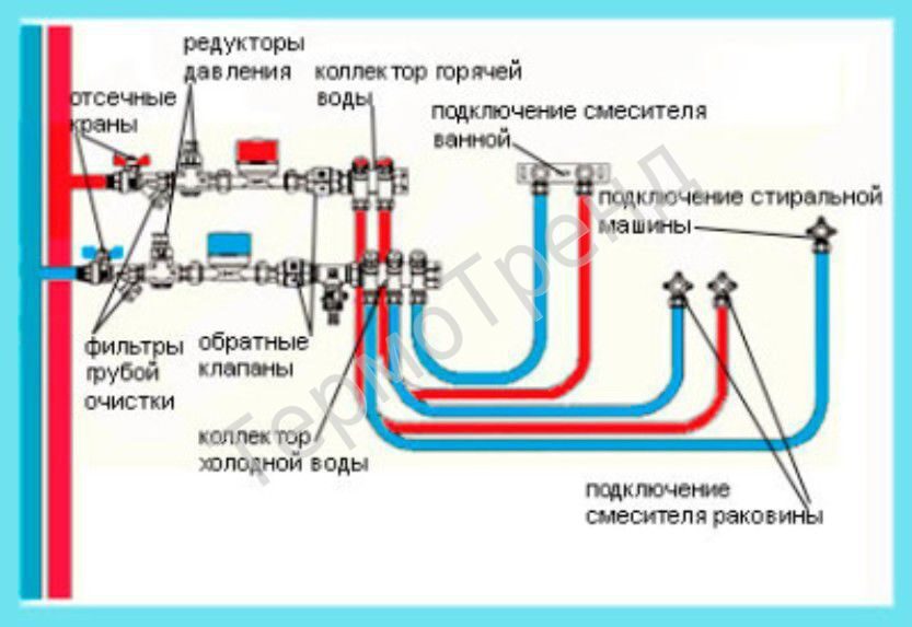 Схема подключения смесителя с фильтром